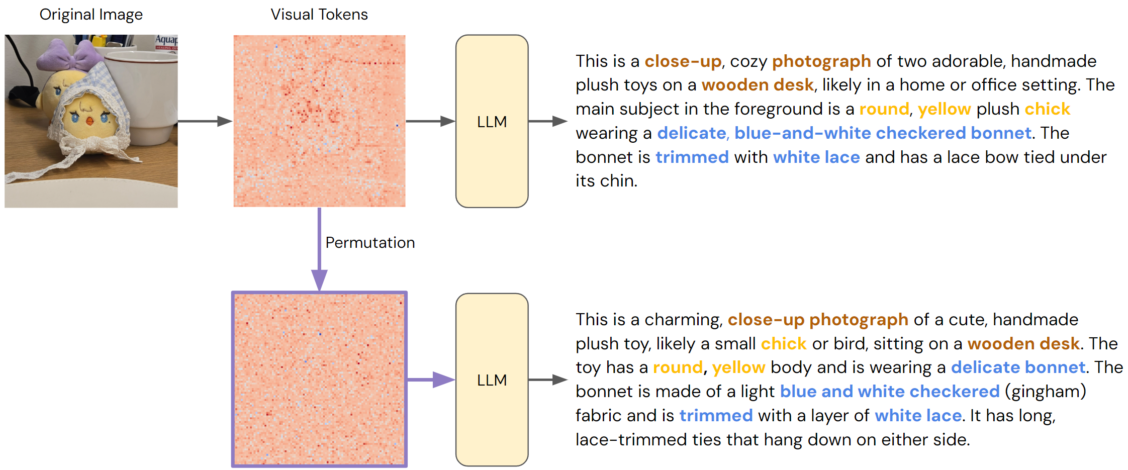 Where's the Chicken? Unpacking Spatial Awareness in Vision-Language Models figure