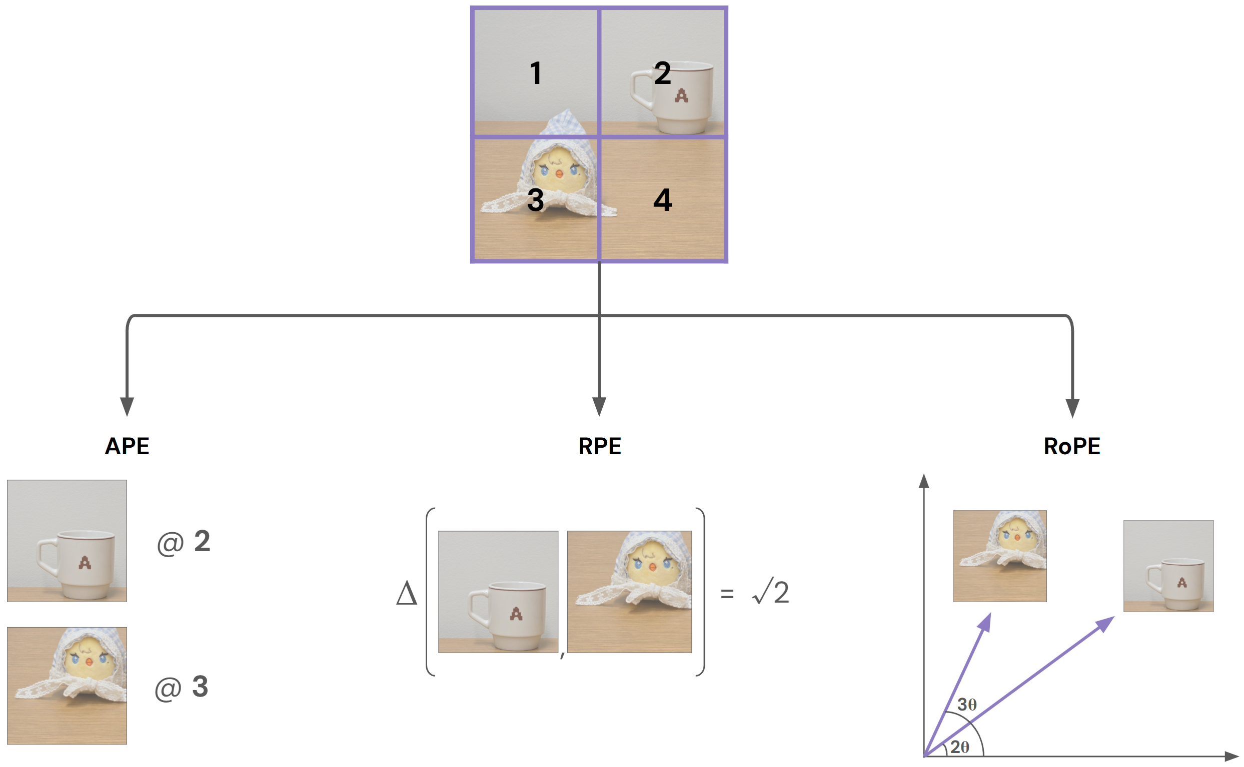 Where's the Chicken? Unpacking Spatial Awareness in Vision-Language Models figure